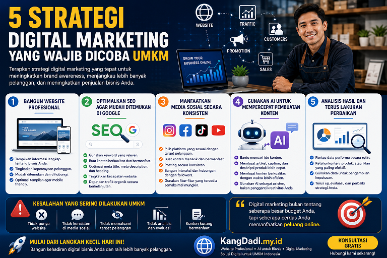 5 Strategi Digital Marketing yang Wajib Dicoba UMKM