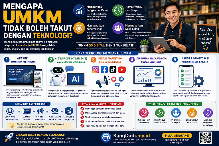 Mengapa UMKM Tidak Boleh Takut dengan Teknologi?