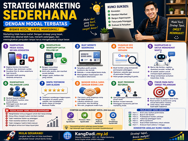 Strategi Marketing Sederhana dengan Modal Terbatas